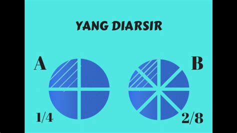Mudah dibagi (divisibility) maksudnya apabila nominal uang hanya terdiri dari satu jenis pecahan, maka tidak memungkinkan kita untuk bertransaksi. Pecahan Senilai dengan Gambar dan Model Konkret Matematika ...