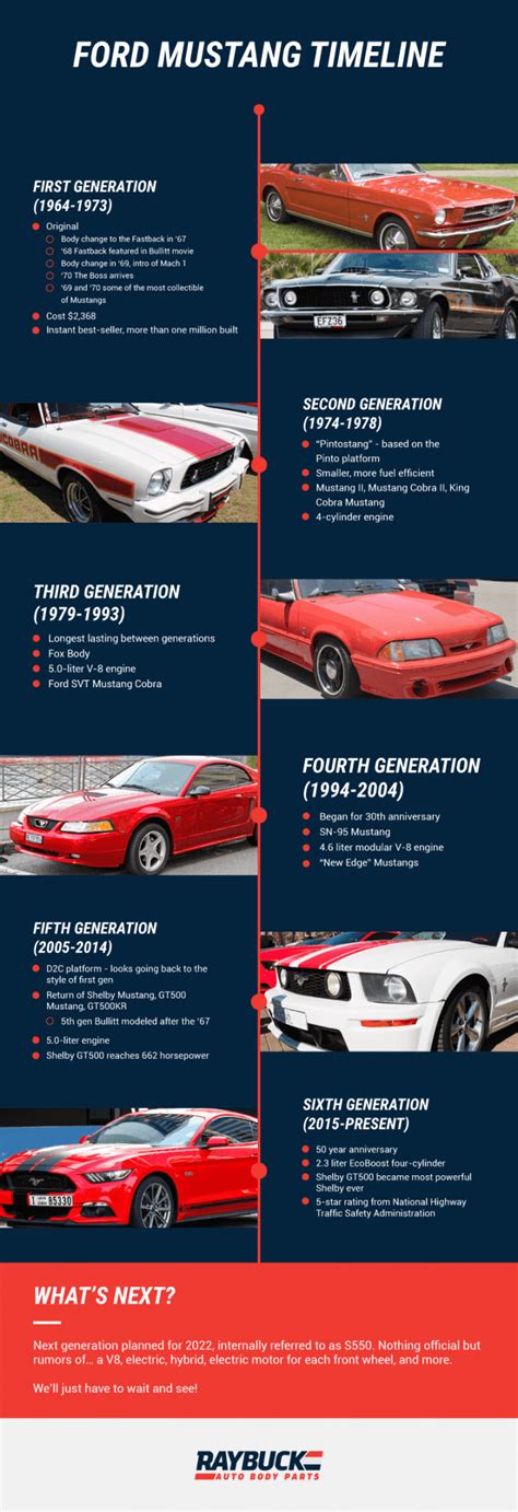 Ford Mustang Generations Mustang Body Styles By Year