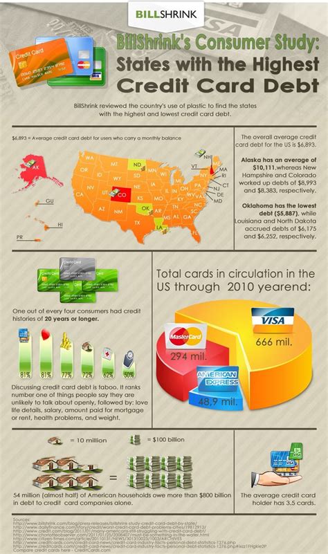 Using a credit card for purchases may seem counterintuitive since it's one of the ways people can accumulate debt. 10 best images about Credit Card Infographics on Pinterest | What's the, Trends and Company