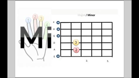 Mi Minor Guitar Chord Youtube