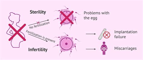 what causes female infertility symptoms and treatments