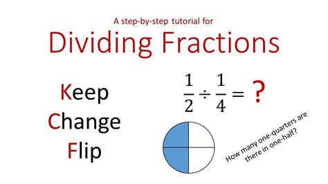 Dividing Fractions Youtube