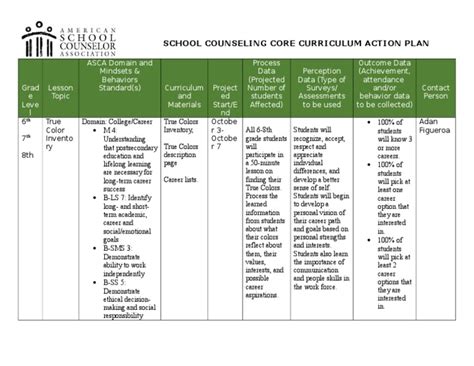 School Counseling Core Curriculum Action Plan Career School
