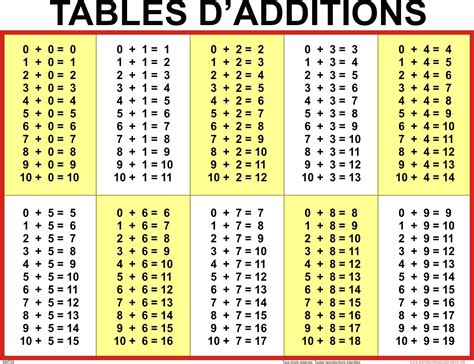 Single Digit Addition Fluency Drills Worksheets Free Printable