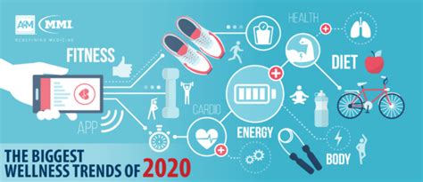 The Biggest Wellness Trends of 2020 in 2020 | Wellness ...