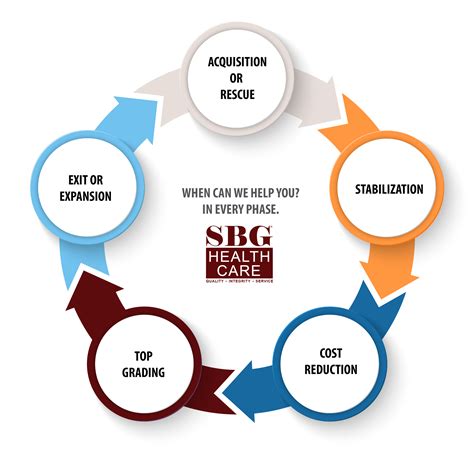 Choose an audience that best suits you. Partner with SBG - SBG Health Care