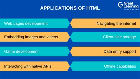 Html Tutorial Learn Html Hyper Text Markup Language Guide