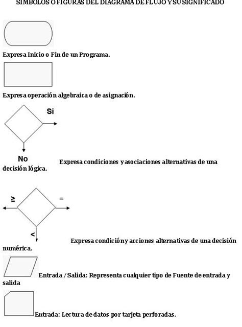 Desarrolloluis2012 SÍmbolos O Figuras Del Diagrama De Flujo Y Su