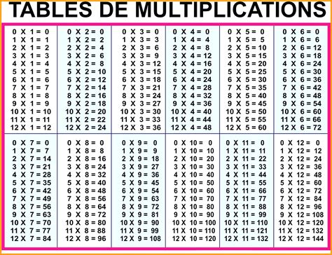 Printable Multiplication Table Up To 12