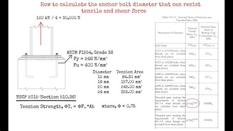 How To Calculate The Diameter Of Anchor Bolts That Can Resist Tensile