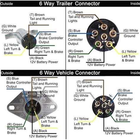 At trailer superstore, we understand trailer wiring can be frustrating, and you may not know where to begin troubleshooting. 6 Way Trailer Plug Wiring Diagram di 2020