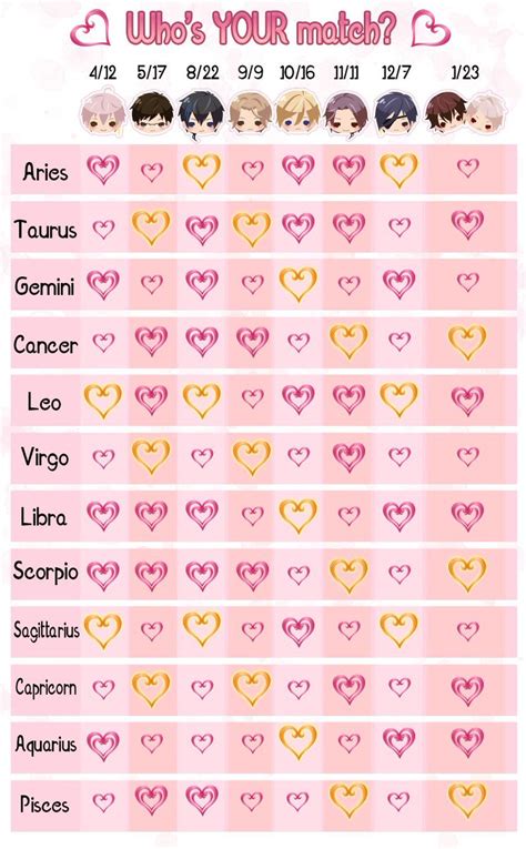 Love Chinese Zodiac Compatibility Chart Gemma Graphic Gambaran