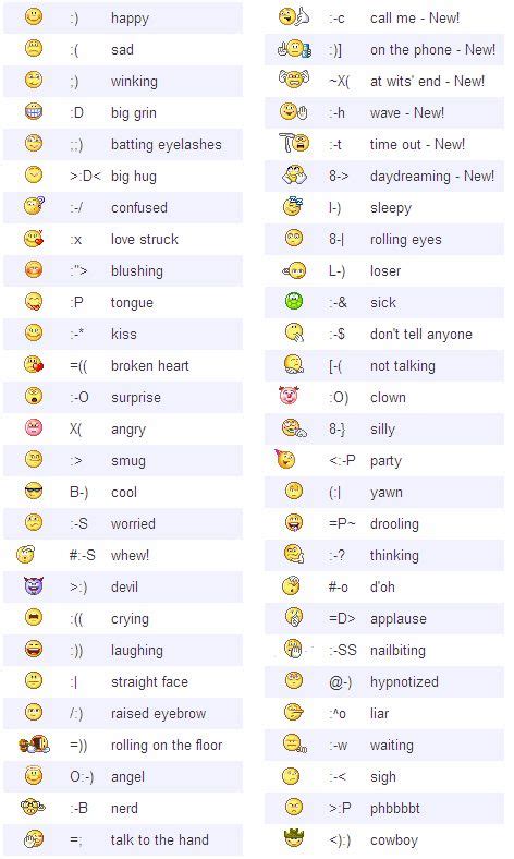 Emote Cheat Sheet For Non Texty Types Smiley Codes Emoticons Code