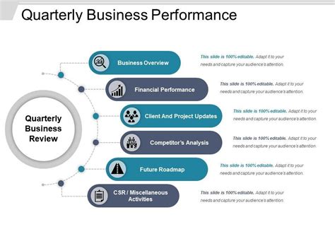 Quarterly Business Performance Sample Of Ppt Powerpoint In Strategic