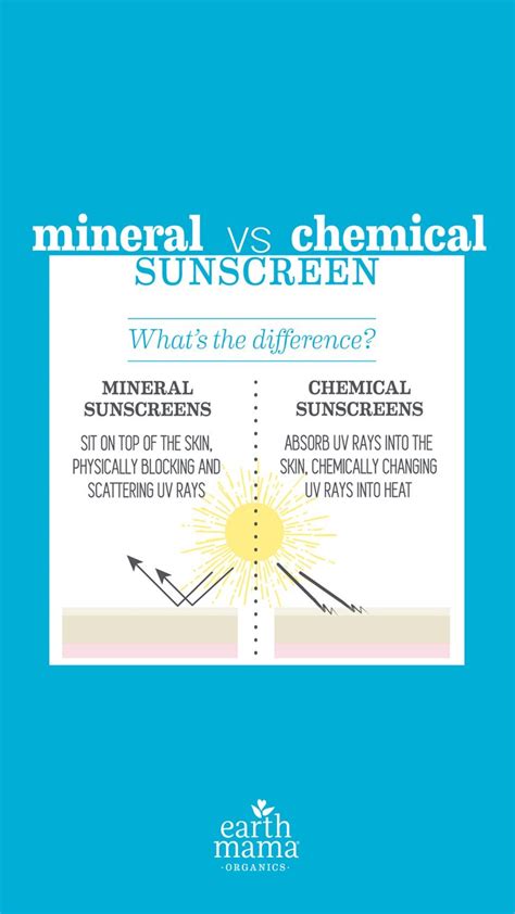 Sunscreen industry associations said they would continue to work cooperatively with fda to determine what additional studies are needed to ensure the ongoing safety of sunscreen active ingredients. These Are The Sunscreen Ingredients You Need To Avoid Like ...