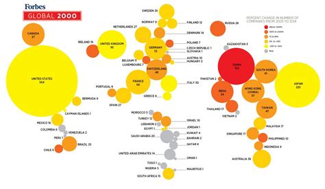New World Order Mapping A Dozen Years Of The Forbes Global 2000