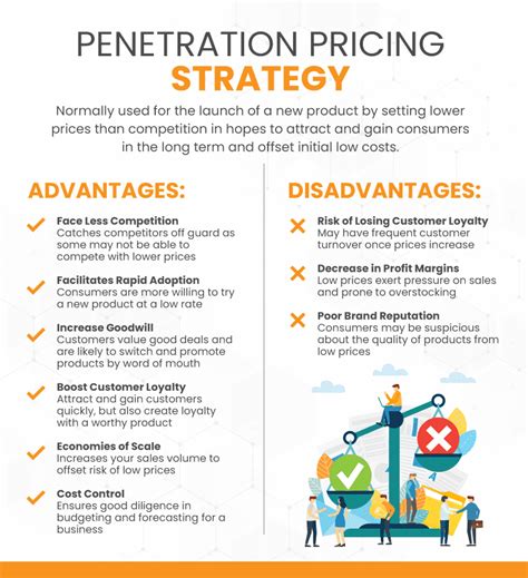 Penetration Pricing Strategy What Is Penetrative Pricing In Retail