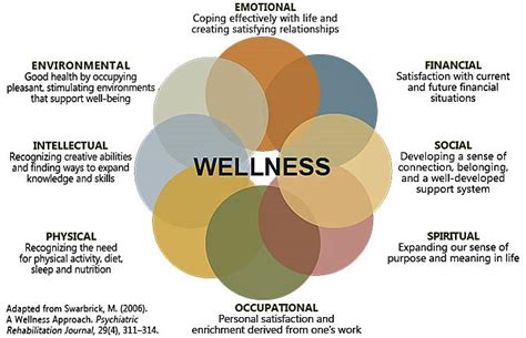 A statutory body established on 1 december 1990 under the hospital authority ordinance to manage all public hospitals in hong kong. General Wellness - FairbanksWellness Coalition