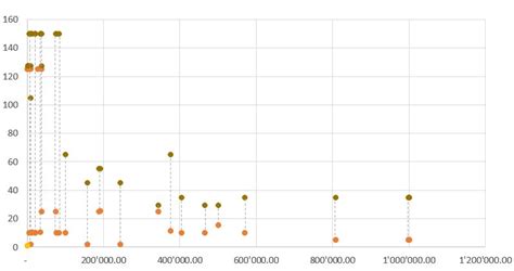You can use an easy keyboard shortcut to add a dotted line across the page in all desktop and mobile versions of word. plot - Need to add dotted lines in scatteplot Excel ...