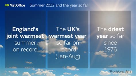 Joint Hottest Summer On Record For England Met Office
