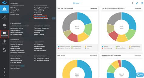 How To Integrate Crowdstrike With Zscaler Internet Access