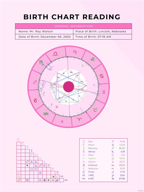 Progressed Birth Chart In Illustrator PDF Download Template Net