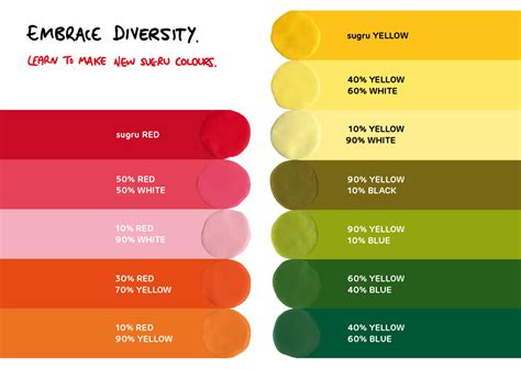 Red Orange Colour Chart A Visual Reference Of Charts Chart Master