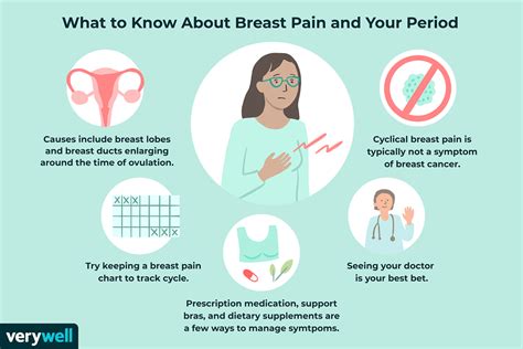 Breast Pain And Your Menstrual Period