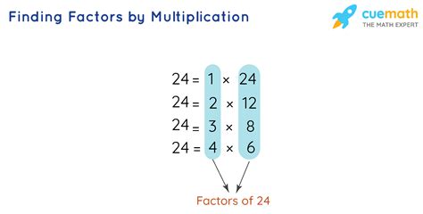 Multiplication Strategies And How To Use Them