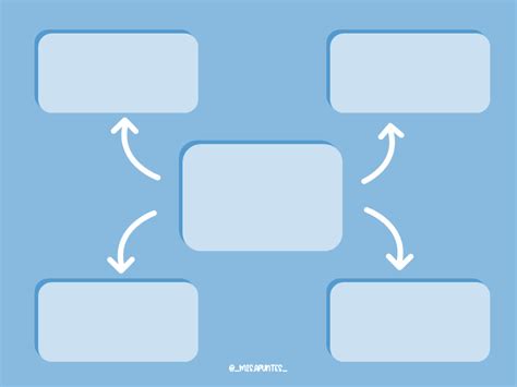 Plantillas De Mapas Mentales Para Word Geno Kulturaupice