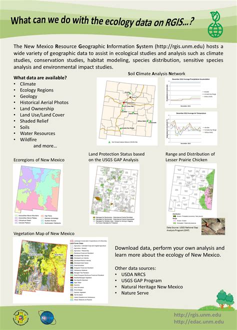 Rgis Data Clearinghouse Projects Earth Data Analysis Center