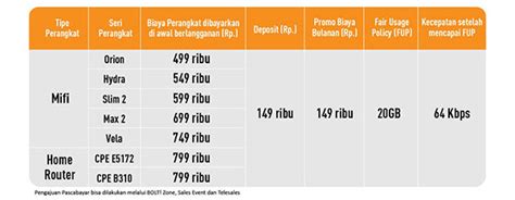 Berikut cara daftar dan beli paket internet indosat murah dan paling mudah paket freedom combo ini merupakan paket paling lengkap yang ditawarkan indosat ooredoo, mulai data 4g, apps hingga. Paket Internet 4G LTE All Operator April 2017 - FACEBLOGGER