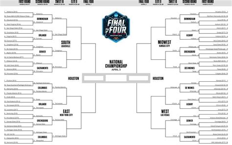 March Madness Bracket 2023 Updated Schedule Tv Channels For Every