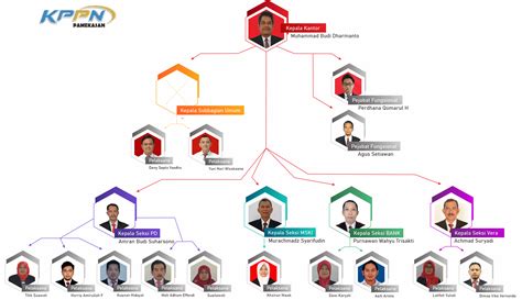 Profil Kppn Pamekasan Kantor Pelayanan Perbendaharaan Negara Djpb