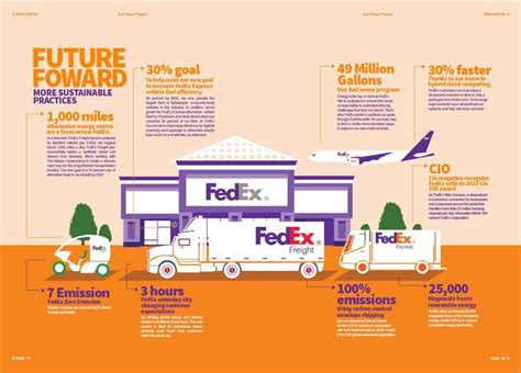 Discount cannot be used in combination with. The remarkable Time Assuring Delivery: Fedex Annual Report ...