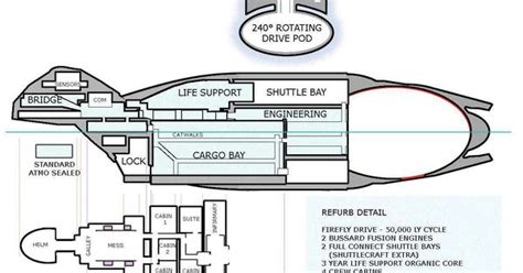 Ship layout ideas. https://www.google.co.uk/search?q ...