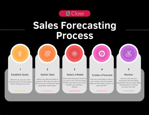 Ultimate Guide To Sales Forecasting Using Sales Data To Level Up Your
