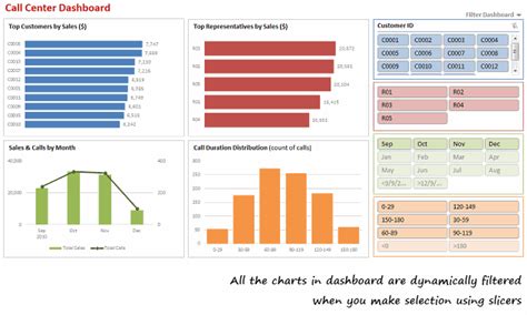 Make Dynamic Dashboards Using Pivot Tables And Slicers In Excel Pivot