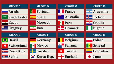 World Cup 2018 Schedule Fifa World Cup 2018 Fixtures Dates