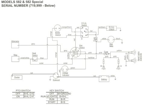 Cub Cadet 1210 Wiring Diagram