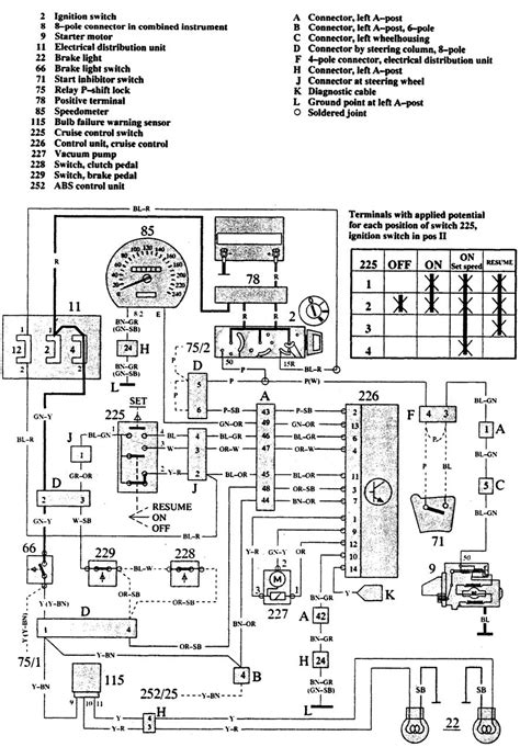 Volvo car radio wiring diagrams. 1994 Volvo 850 Wiring Diagram | Wiring Diagram