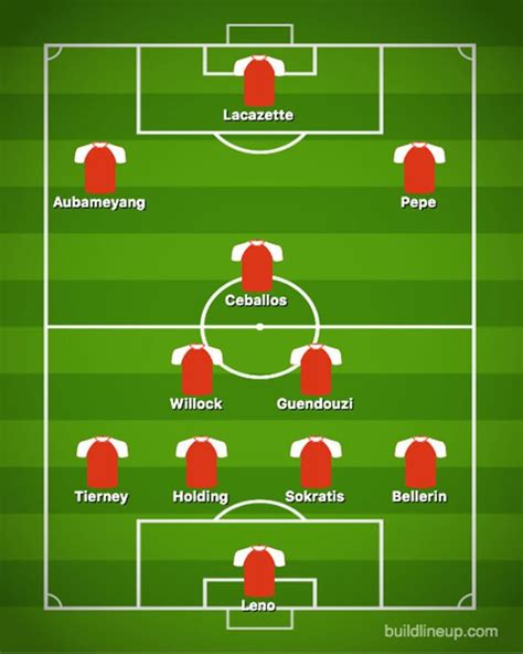 Arsenal News The Starting Xi Unai Emery Must Pick When Every Player Is