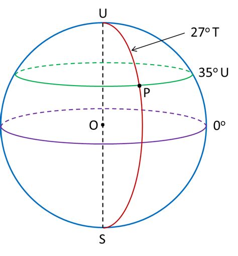 Bahan mengajar topik garis lurusgaris lurus aktiviti penerokaan kecerunan aktivit bahan hebat matematik modul 10 aktiviti galeri wakl. Contoh Soalan Persamaan Garis Lurus Tingkatan 4 - Wo Ternyata