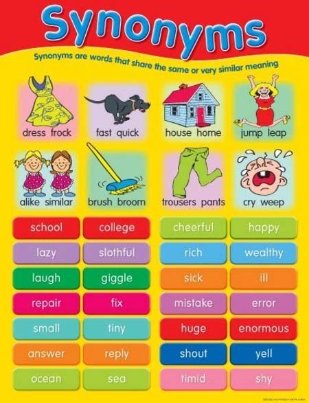 English is inevitable for all the people to learn. Synonyms Chart - Australian Teaching Aids Educational ...