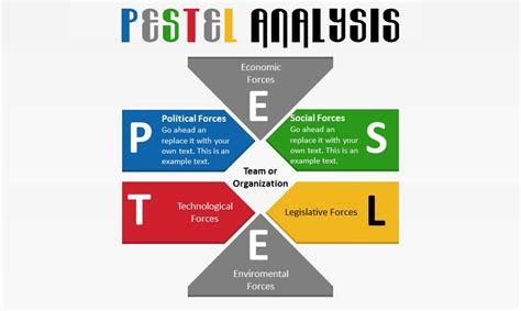 Pest is a political, economic, social, technological analysis used to assess the market for a business or organizational unit. Why Do A PESTEL Analysis