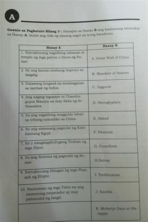 Gumuhit Ng Isang Artikulo Mula Sa Pahayagan Na Tumatalakay Sa Isang