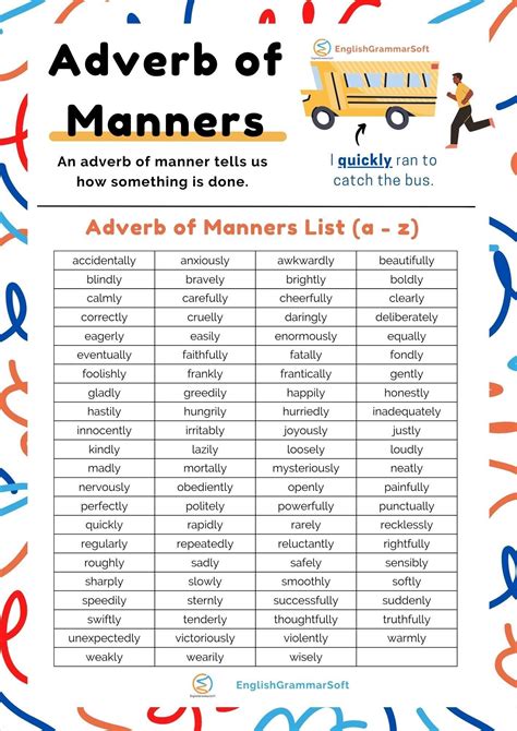 Adverb Of Manner List Adverbs Of Manner List English Study Here Hot
