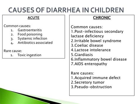 10 Ac Diarrhoea Vomiting And Rec Abd Pain