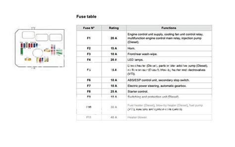 C3 Corvette Fuse Box Location Wiring Diagram Library