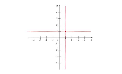 Plano Cartesiano O que é como construir um e produto cartesiano